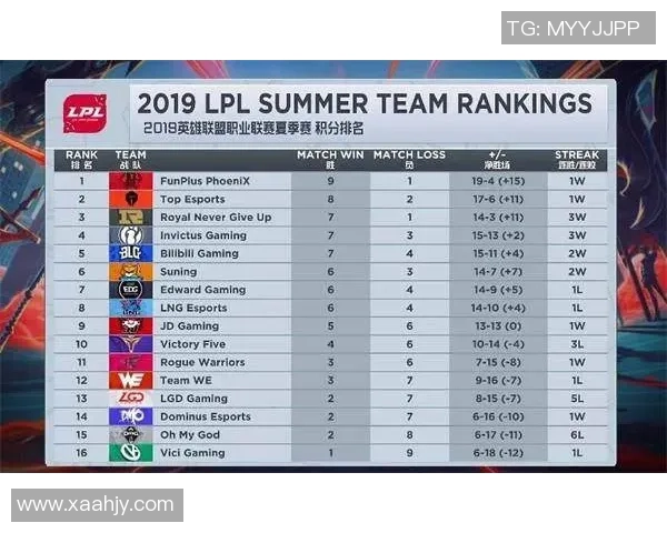 全球总决赛积分榜：V5以56分领跑