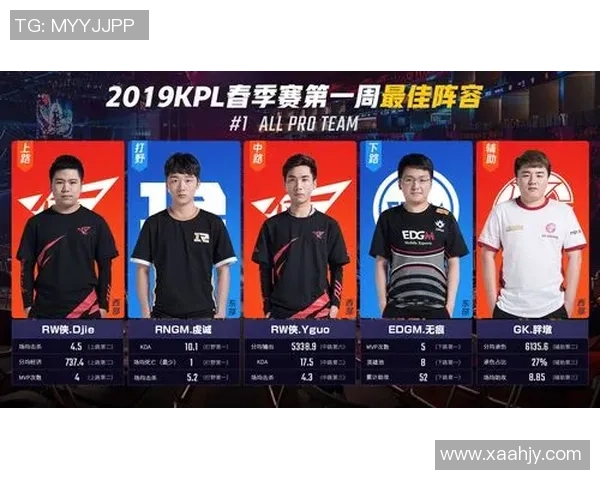 城市赛积分榜：EDG以66分领跑