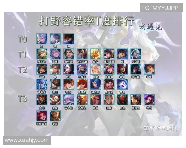 最新王者荣耀灵活性TOP10：BLG领跑