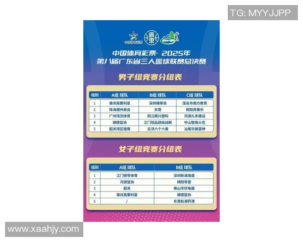 2026篮球战术排行榜：广州篮球队位居第3名