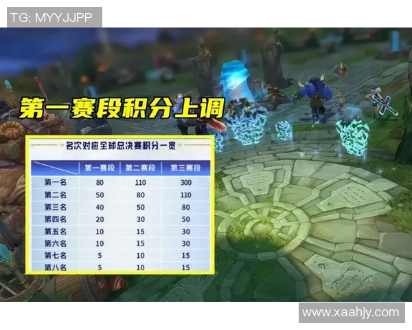 洲际赛积分榜：TES以90分领跑